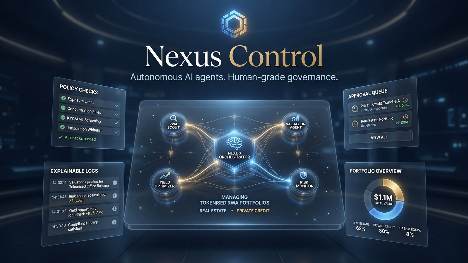 Nexus Control governance dashboard showing policy checks, explainable logs, approval queue, and tokenised portfolio orchestration